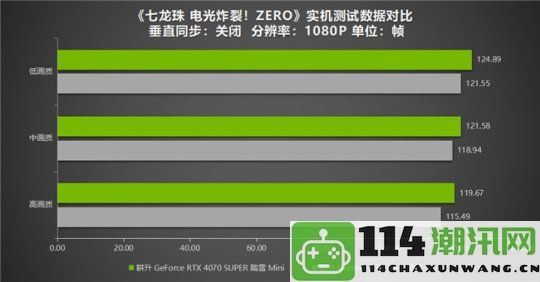 《七龙珠电光大会战！ZERO》经典评测回顾，耕升RTX40系列唤醒怀旧记忆