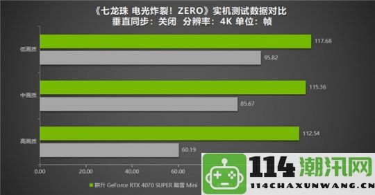 《七龙珠电光大会战！ZERO》经典评测回顾，耕升RTX40系列唤醒怀旧记忆