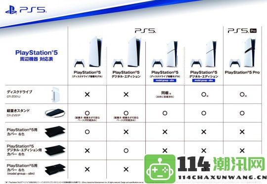 索尼PS5Slim主机盖与PS5Pro存在不兼容问题的最新报道