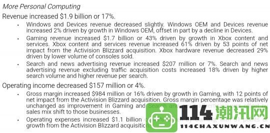 Xbox2025财年第一季度总收入飙升43%，全部源于动视的贡献