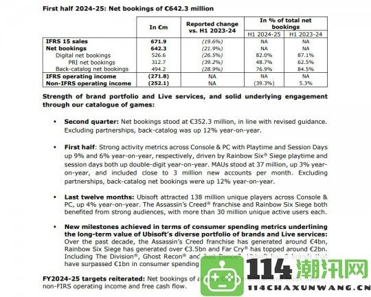 过去十年《刺客信条》系列为育碧带来了超过40亿美元的收入和巨大成功