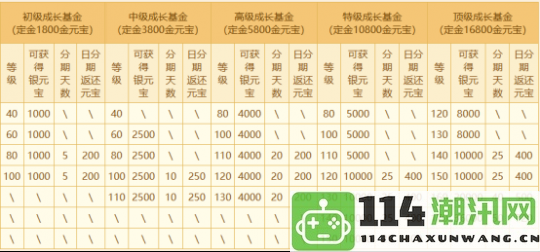 祥龙迎新，聚宝福气，《问道》电脑版生肖服“聚宝龙”盛大开启