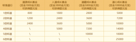 祥龙迎新，聚宝福气，《问道》电脑版生肖服“聚宝龙”盛大开启