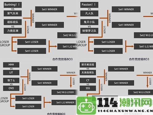 11月4日永恒之塔2024APL晋级赛进行到一半，前四组晋级战队名单精彩揭晓