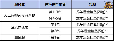 11月15日盛大推出年度版本“梦回赤诚”，百万现金等你来领!