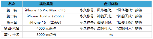 《刀剑online》新开无三满神武赤诚服务器，定于11月15日正式上线