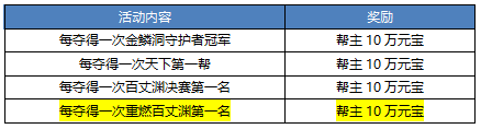 《刀剑online》新开无三满神武赤诚服务器，定于11月15日正式上线