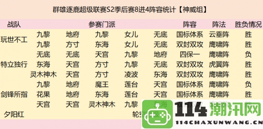 超级联赛四强战队阵容深度解析与比赛回顾