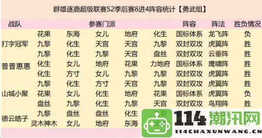 超级联赛四强战队阵容深度解析与比赛回顾