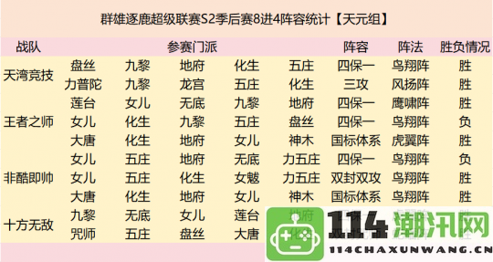 超级联赛四强战队阵容深度解析与比赛回顾