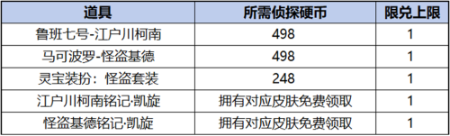 《王者荣耀》与柯南联动祈愿珍品传说活动详解