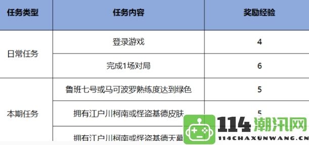 《王者荣耀》免费获取干将雾都夜雨的方法详解与攻略