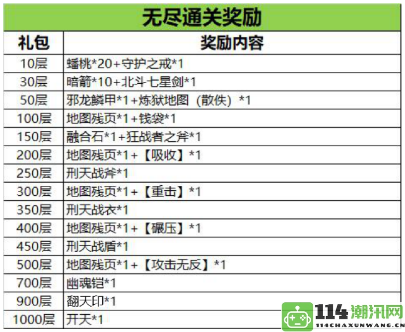 《水浒宋江传》无限模式通关指南与技巧分享