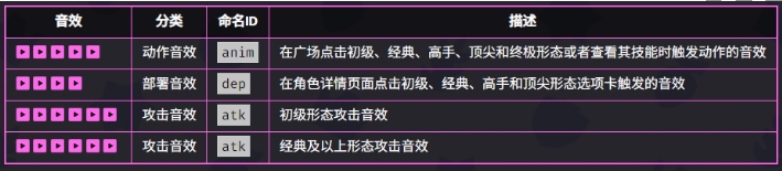 《爆裂小队》母鸡角色技能详细解析与玩法指南