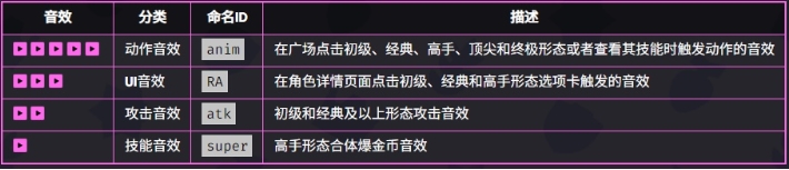 《爆裂小队》中的哥布林角色技能全面解析与介绍