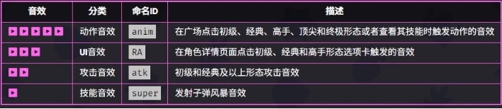 《爆裂小队》柯尔特详细技能解析与最佳使用策略