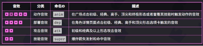 《爆裂小队》全新角色弓箭女皇技能详解与玩法解析