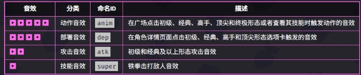 《爆裂小队》野蛮人之王全新技能解析与玩法策略