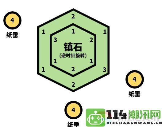 原神封印镇石其四任务全攻略与详细流程解析方法