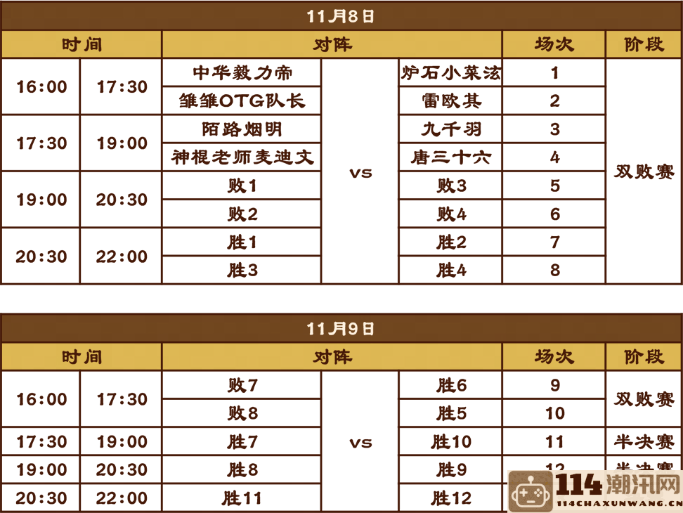 炉石传说盒子主播邀请赛将于11月8日至10日隆重举行，精彩不容错过！