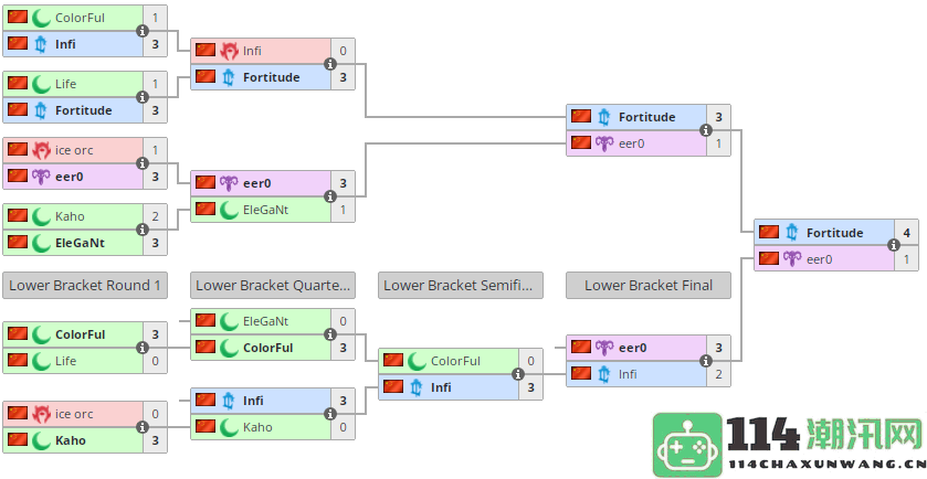 KK官方对战平台WAR3重置版2v2全新上线KK天梯，攀登更高荣耀！