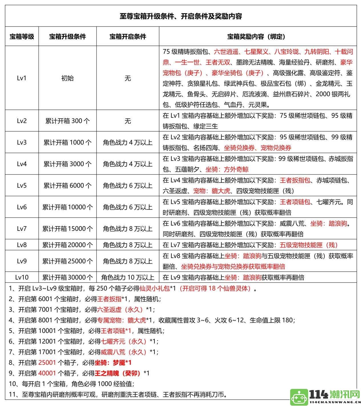 《刀剑online》全新无三满神武赤诚服务器将于11月15日盛大开启