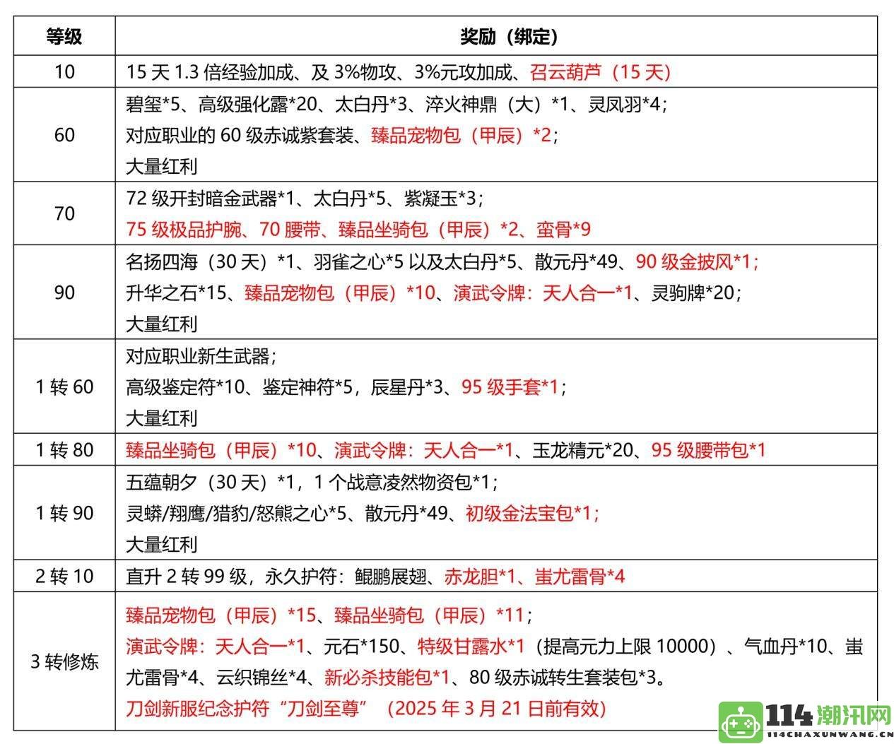 《刀剑online》全新无三满神武赤诚服务器将于11月15日盛大开启