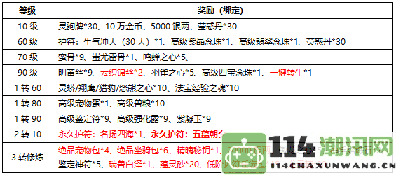 《刀剑online》全新无三满神武赤诚服务器将于11月15日盛大开启