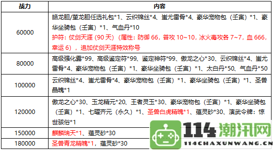 《刀剑online》全新无三满神武赤诚服务器将于11月15日盛大开启