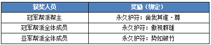 《刀剑online》全新无三满神武赤诚服务器将于11月15日盛大开启