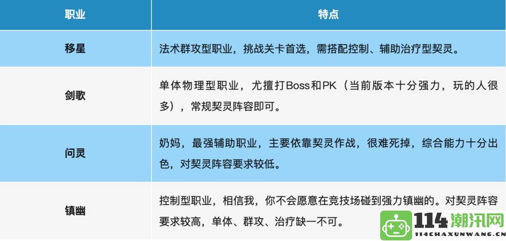 《桃花师》职业选择指南与契灵搭配最佳推荐分析