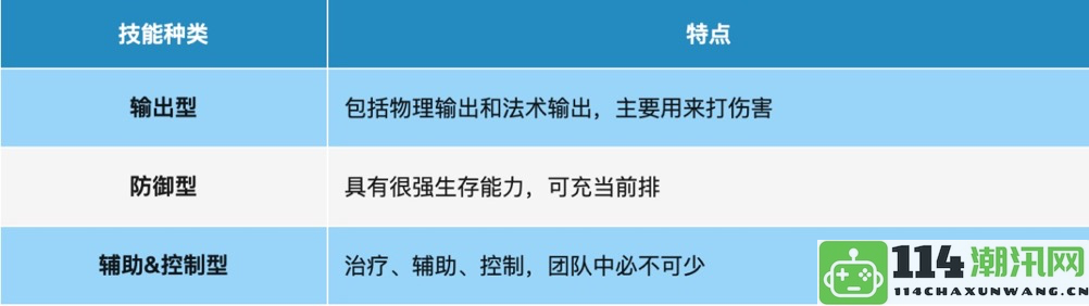 《桃花师》职业选择指南与契灵搭配最佳推荐分析