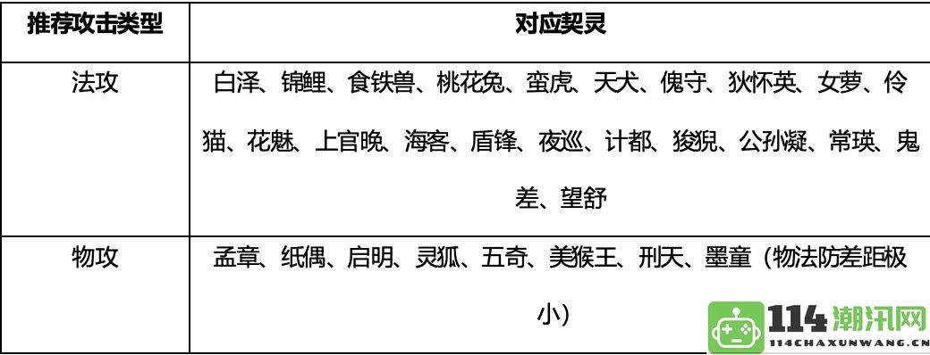 《桃花师》角色战力提升全攻略与实用技巧分享