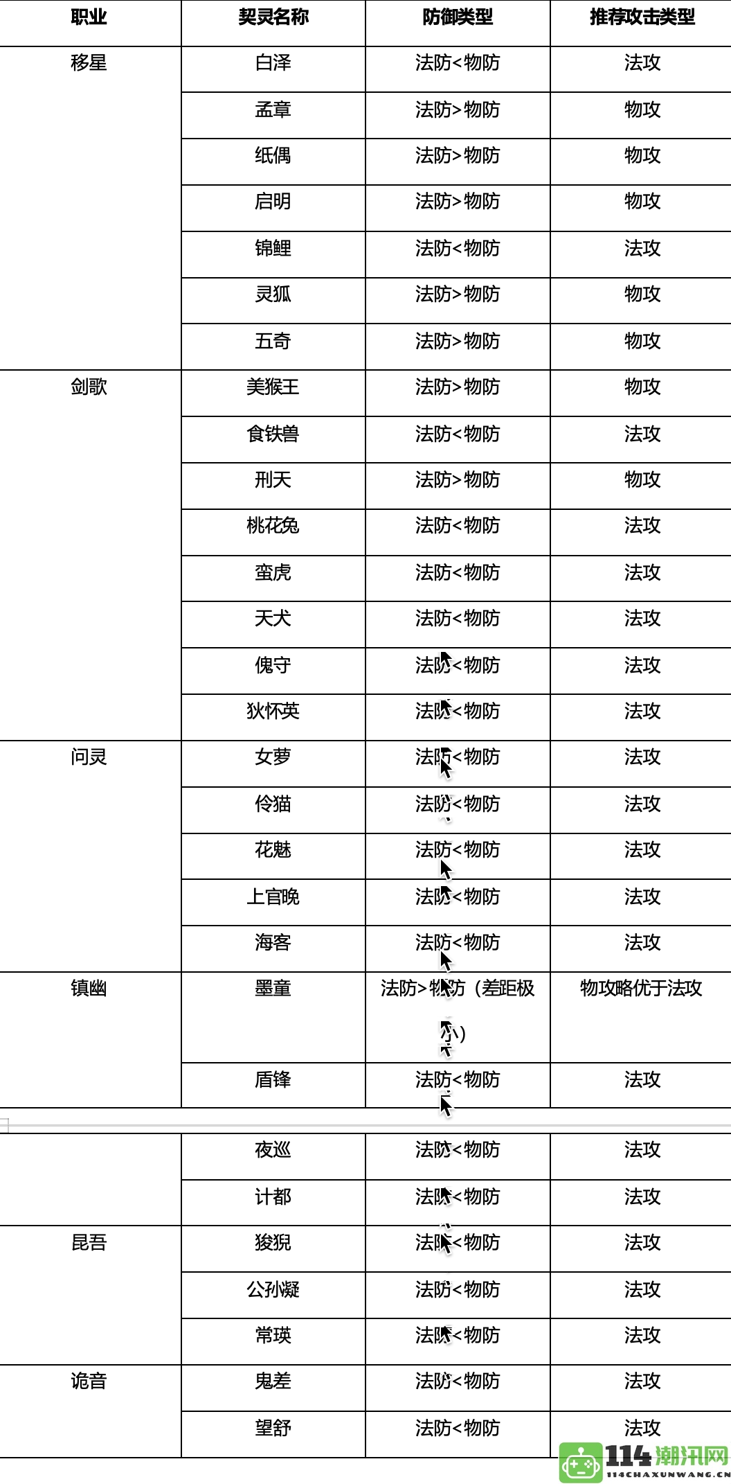 《桃花师》角色战力提升全攻略与实用技巧分享