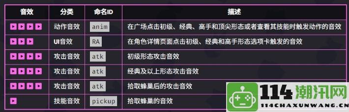 《爆裂小队》贝亚独特技能解析与战斗策略