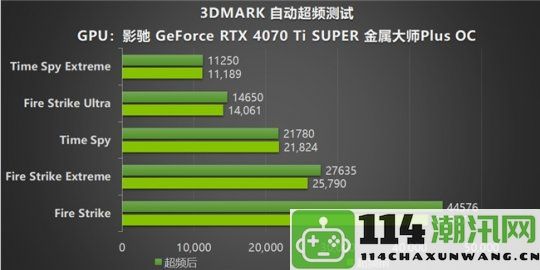 NVIDIAApp全新上线！影驰GeForceRTX40系列显卡的强力伴侣助你畅享游戏体验