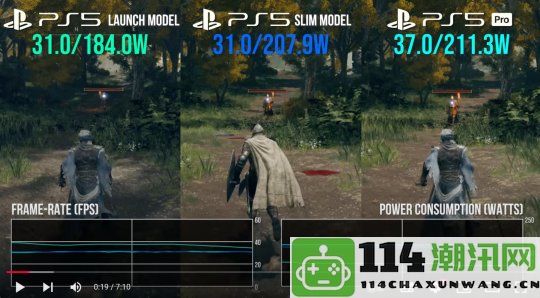 数毛社评测：PS5Pro在游戏时的耗电与PS5Slim基本相当