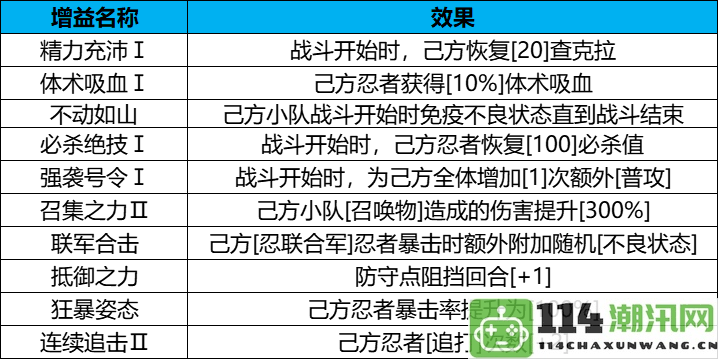 《火影忍者：忍者新世代》木叶守护战技巧与策略全攻略