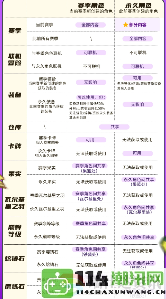 元气骑士前传新赛季是否会出现删档情况详细解析