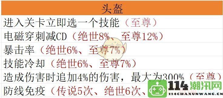 《向僵尸开炮》宝石毕业搭配指南及实用攻略推荐