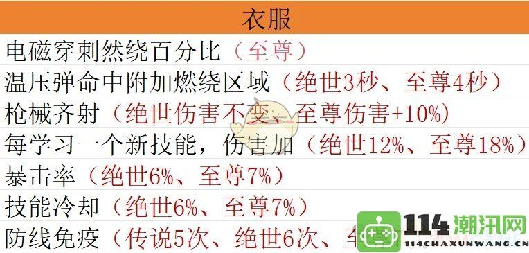 《向僵尸开炮》宝石毕业搭配指南及实用攻略推荐