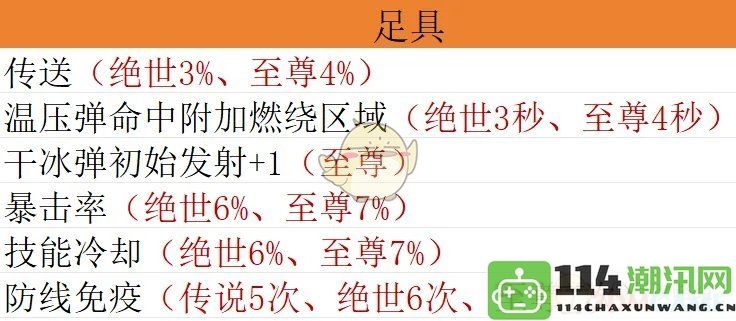 《向僵尸开炮》宝石毕业搭配指南及实用攻略推荐