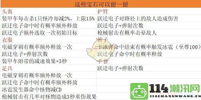 《向僵尸开炮》宝石毕业搭配指南及实用攻略推荐