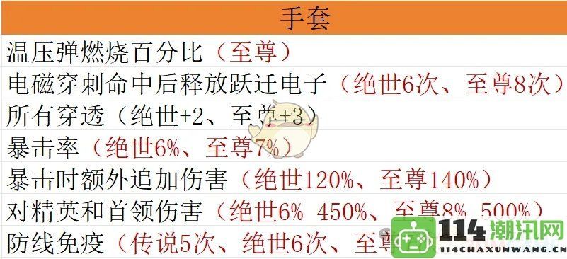 《向僵尸开炮》宝石毕业搭配指南及实用攻略推荐