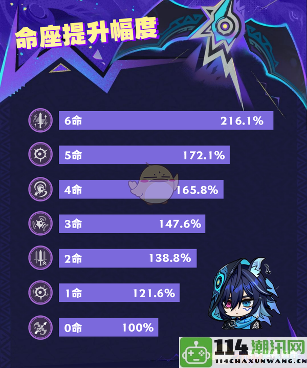 《原神》新角色欧洛伦深入分析与能力评测