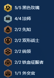 《金铲铲之战》s13赛季黑玫95最佳阵容搭配技巧解析