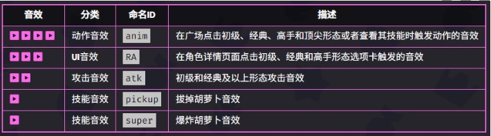 《爆裂小队》角色梅维斯技能详细解析与玩法推荐