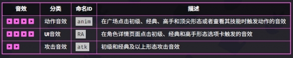 《爆裂小队》麦克斯职业能力详解与技能运用分析