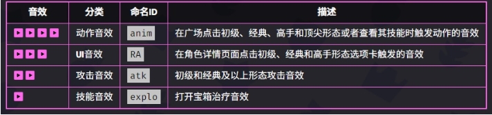 《爆裂小队》中的战斗天使技能详解与应用技巧