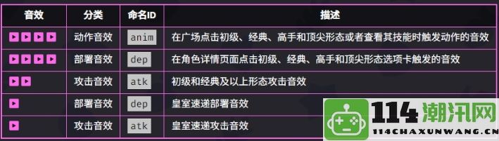 《爆裂小队》国王角色技能详解与战略应用